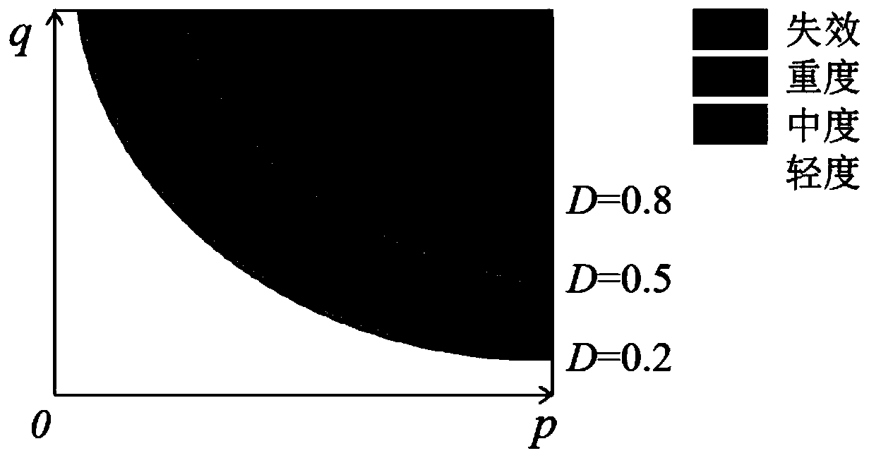 A damage assessment method for structural columns subjected to impact loads