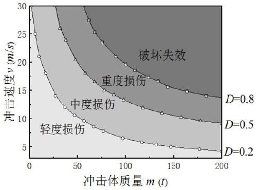 A damage assessment method for structural columns subjected to impact loads