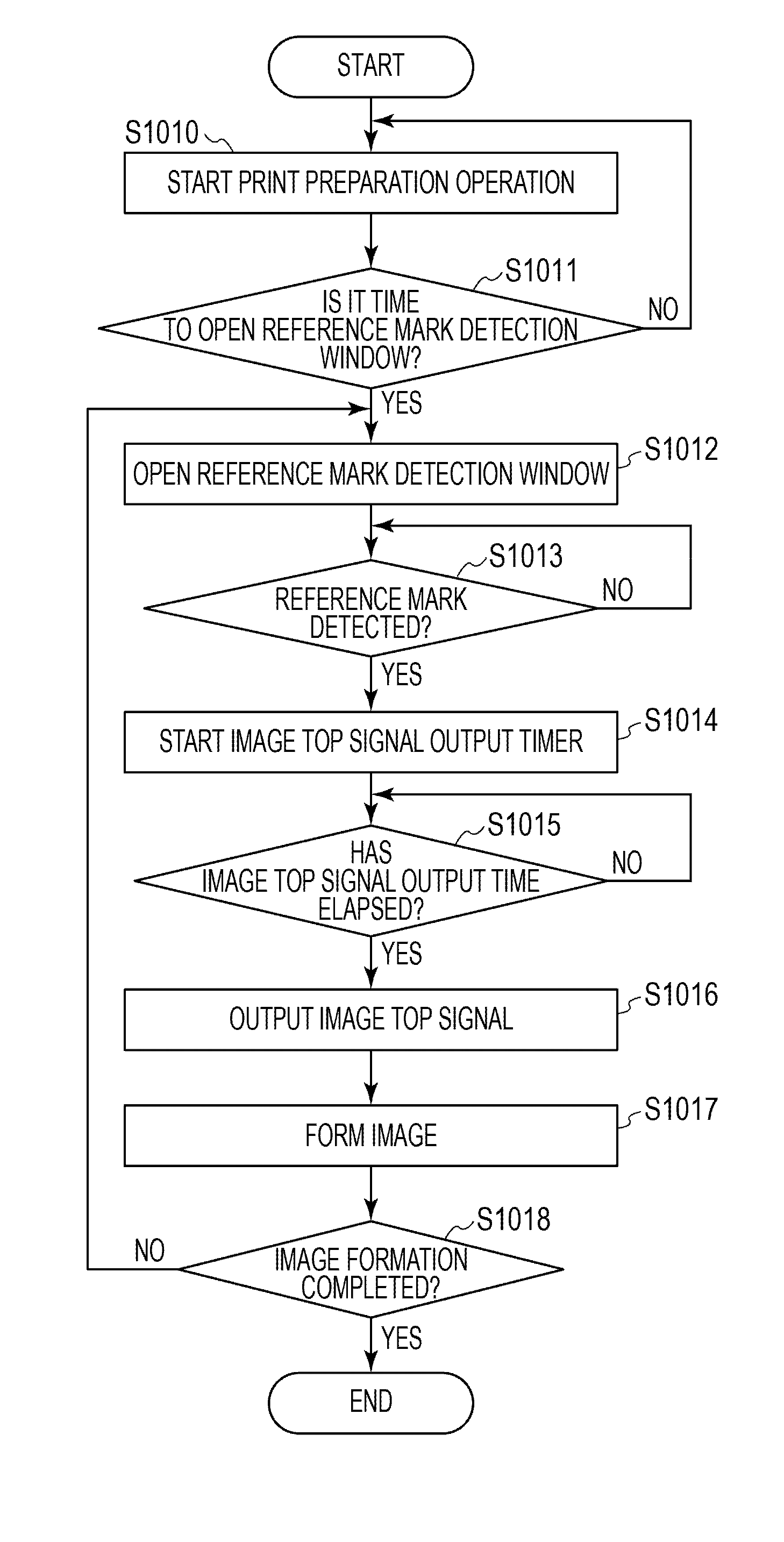 Image forming apparatus