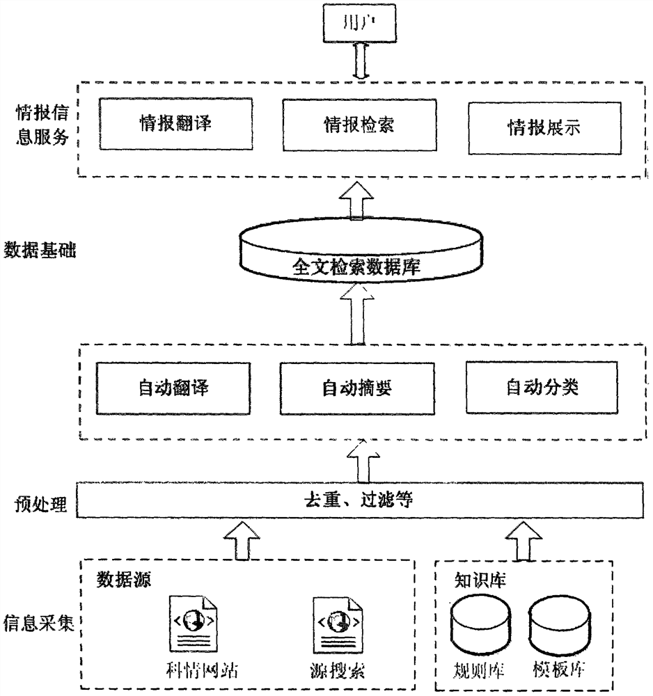 A semantic-based technology information processing method and system