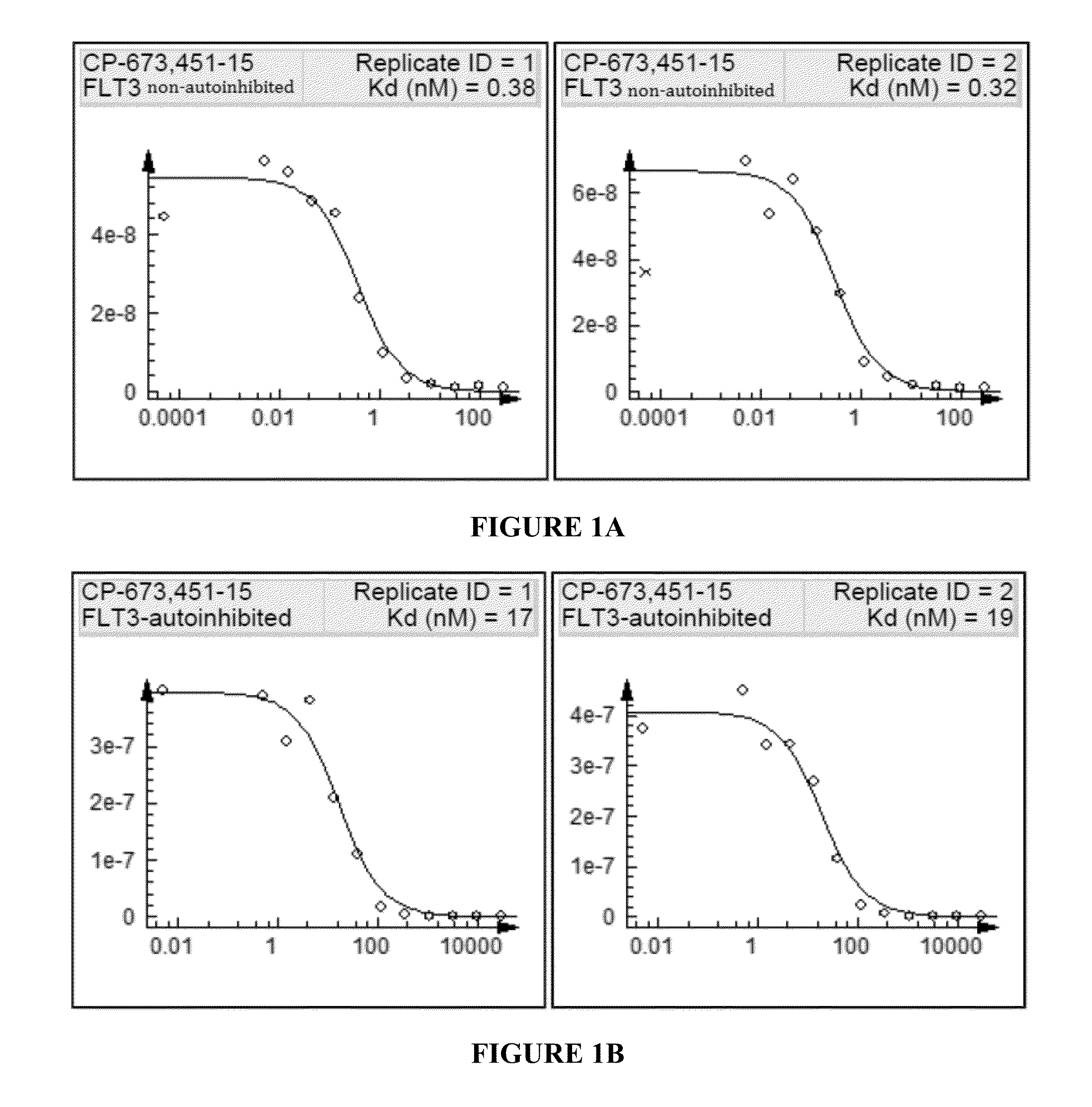 Method of inhibiting flt3 kinase