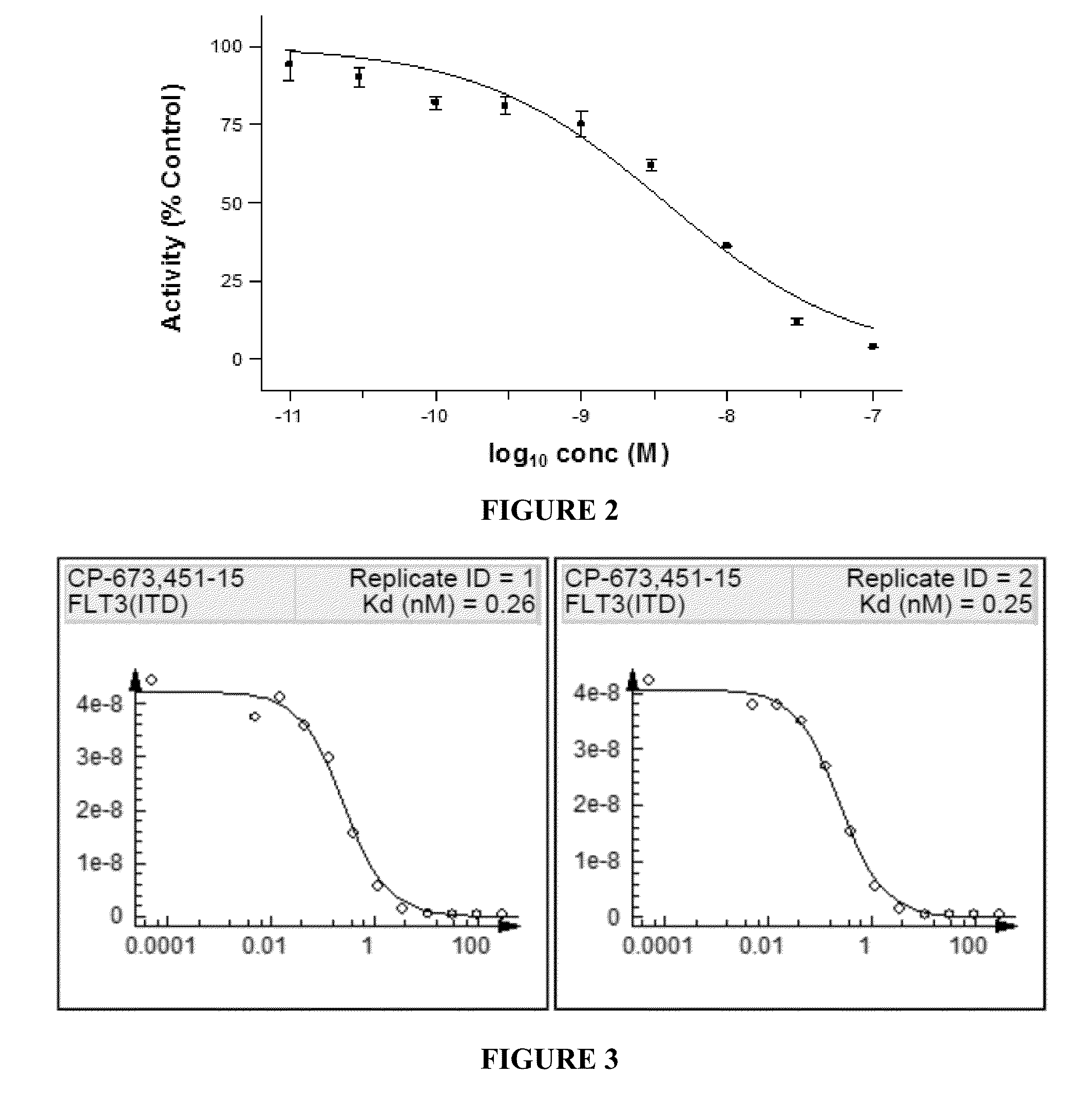 Method of inhibiting flt3 kinase