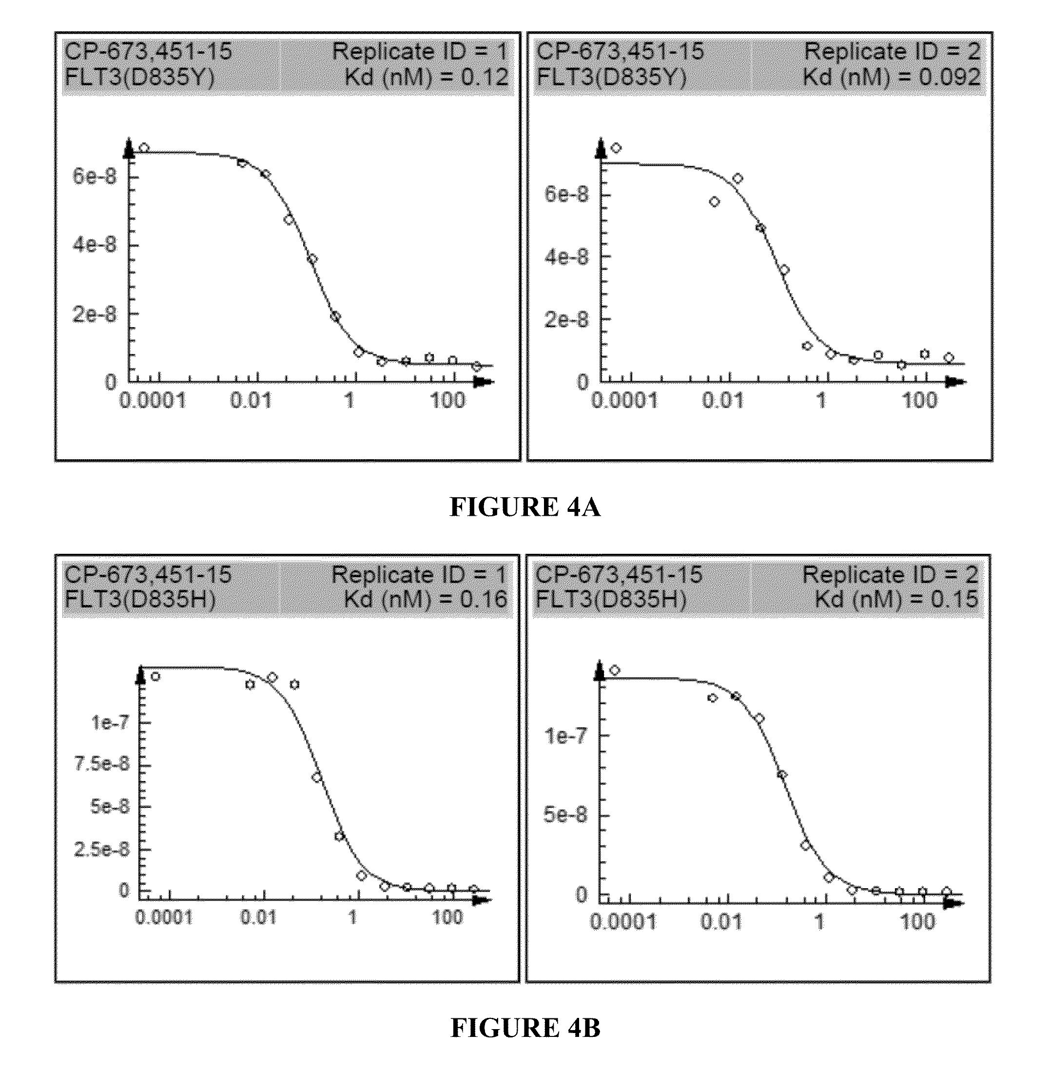 Method of inhibiting flt3 kinase