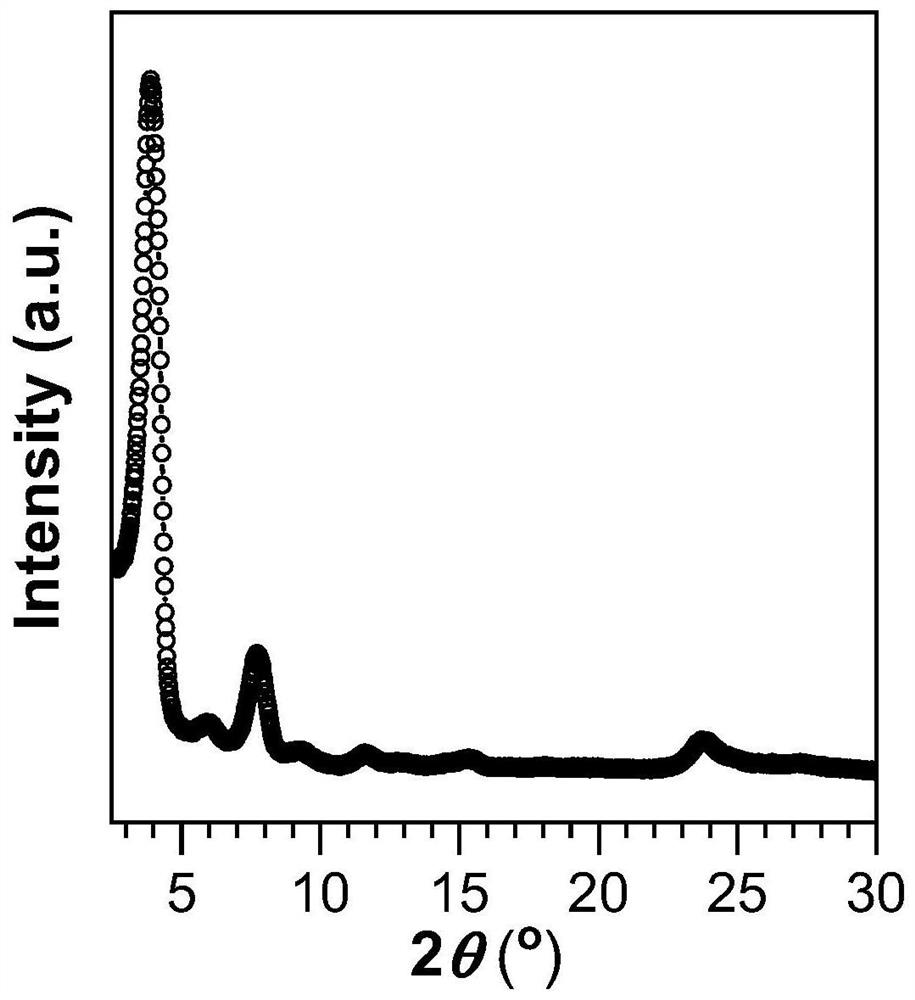 A kind of humidity-sensitive covalent organic framework and preparation method thereof