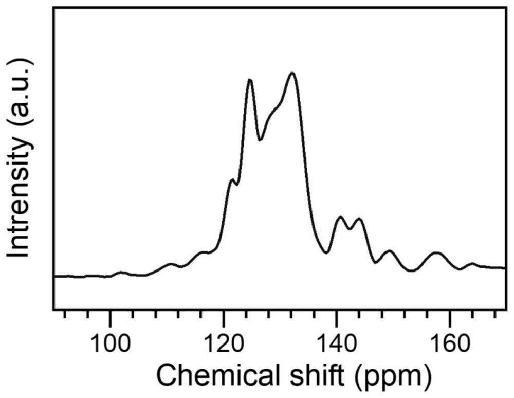 A kind of humidity-sensitive covalent organic framework and preparation method thereof