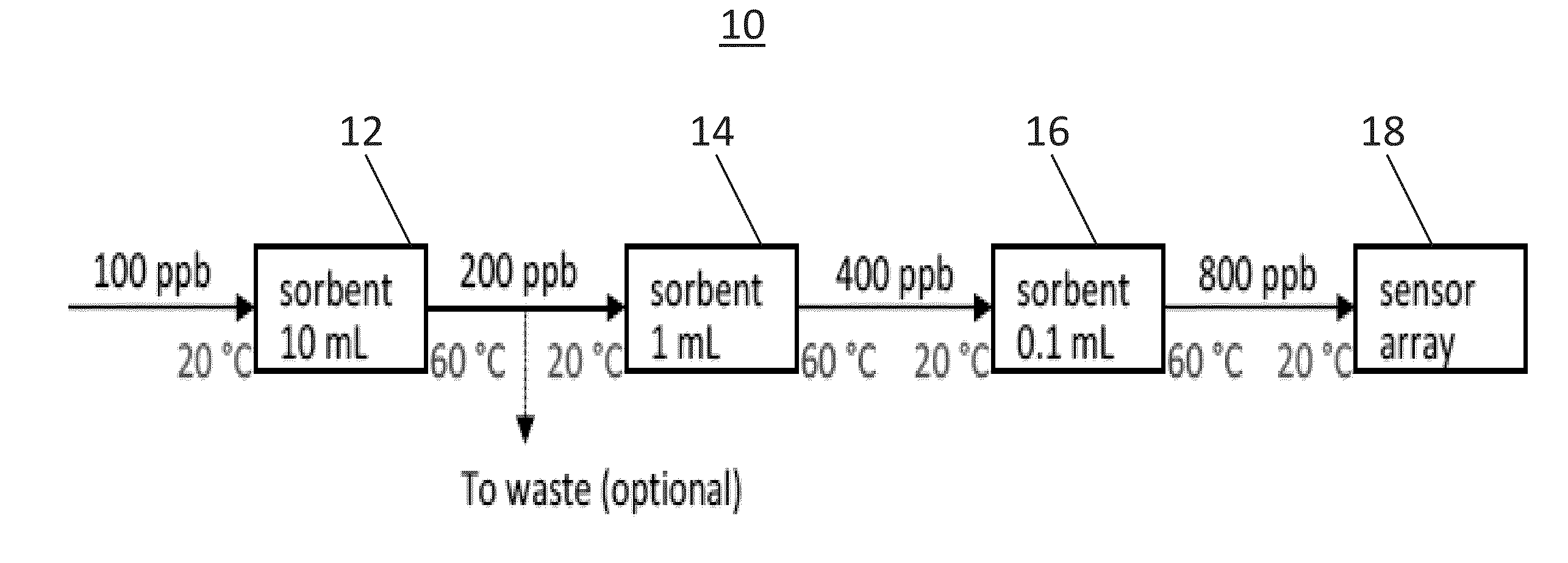 Detection of hydrocarbons in aqueous environments