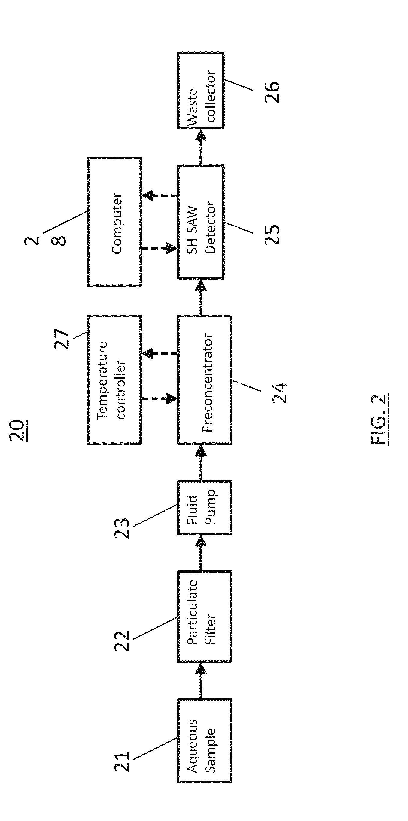 Detection of hydrocarbons in aqueous environments