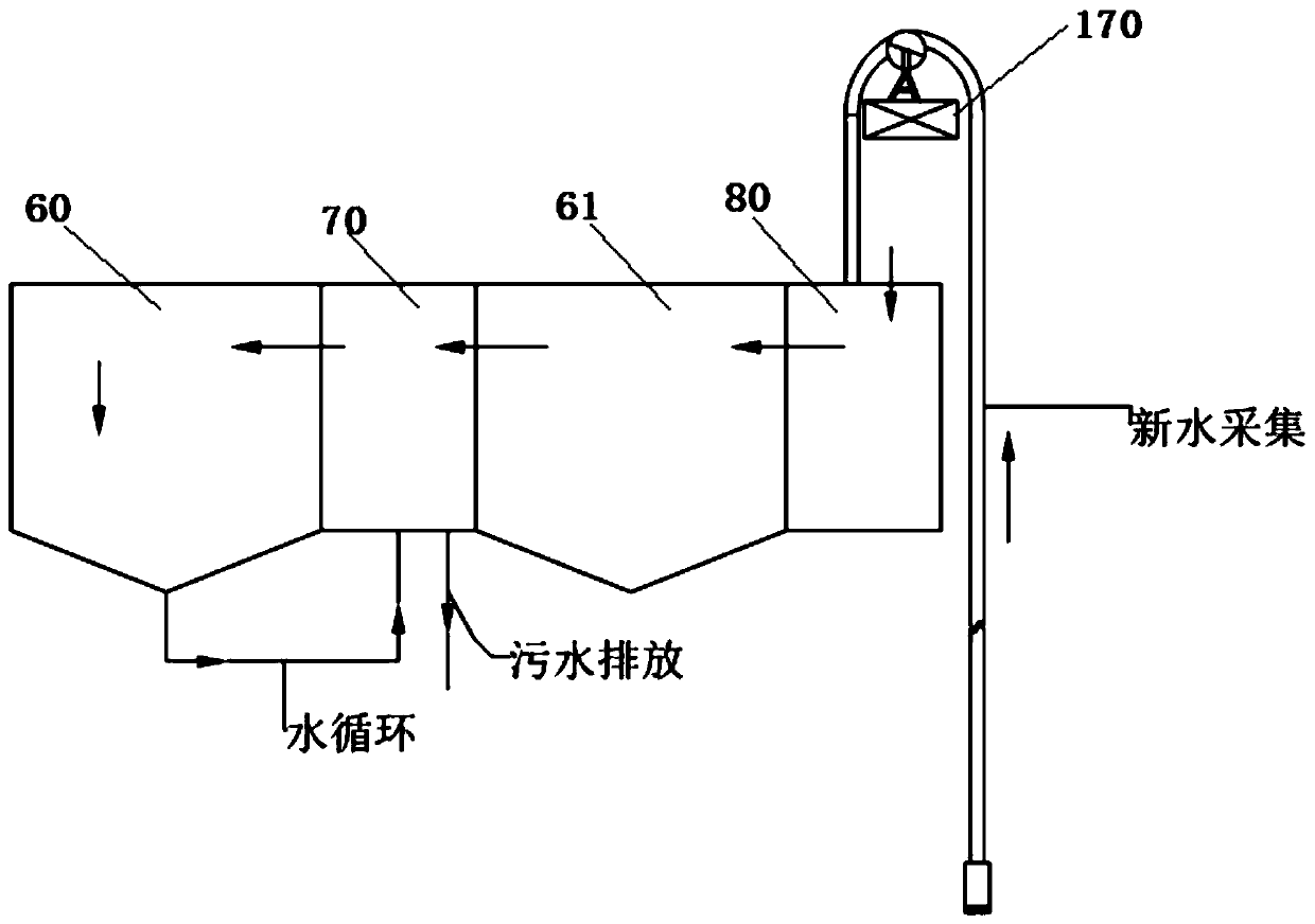 Large fishery production platform integrating deep and open sea factory ship and net cages and operating method of fishery production platform