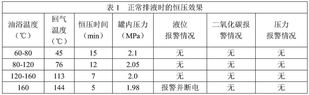 Mining constant-pressure liquid carbon dioxide fire preventing and extinguishing device and method