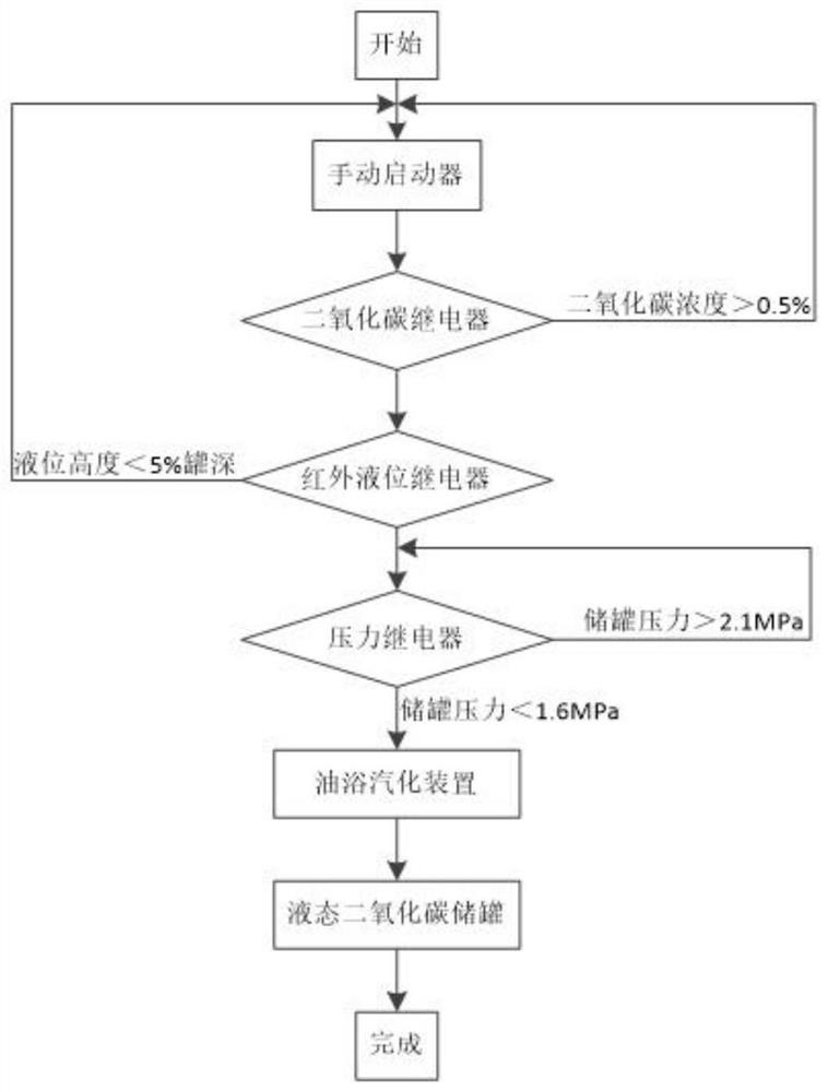 Mining constant-pressure liquid carbon dioxide fire preventing and extinguishing device and method