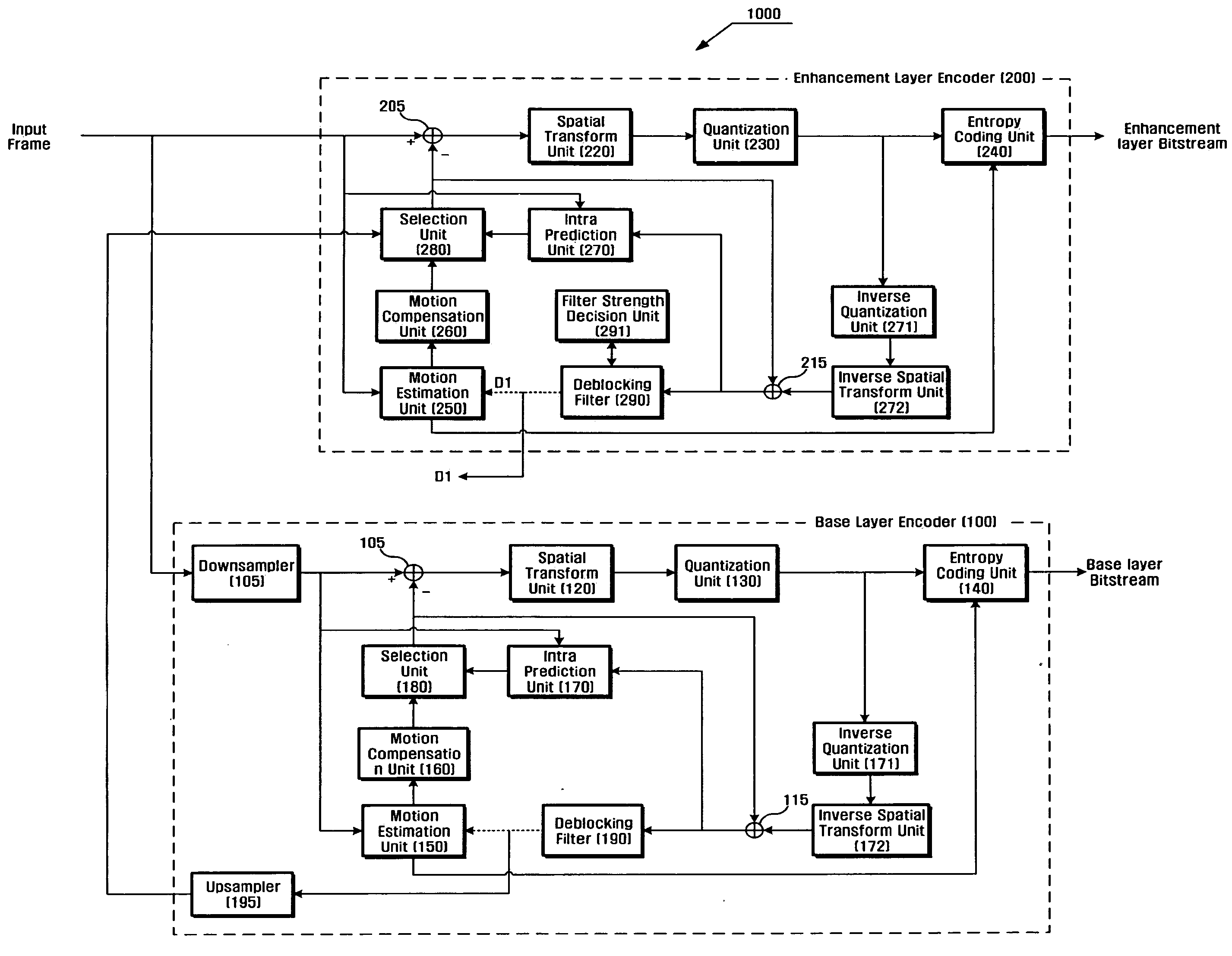 Deblocking filtering method considering intra-BL mode and multilayer video encoder/decoder using the same