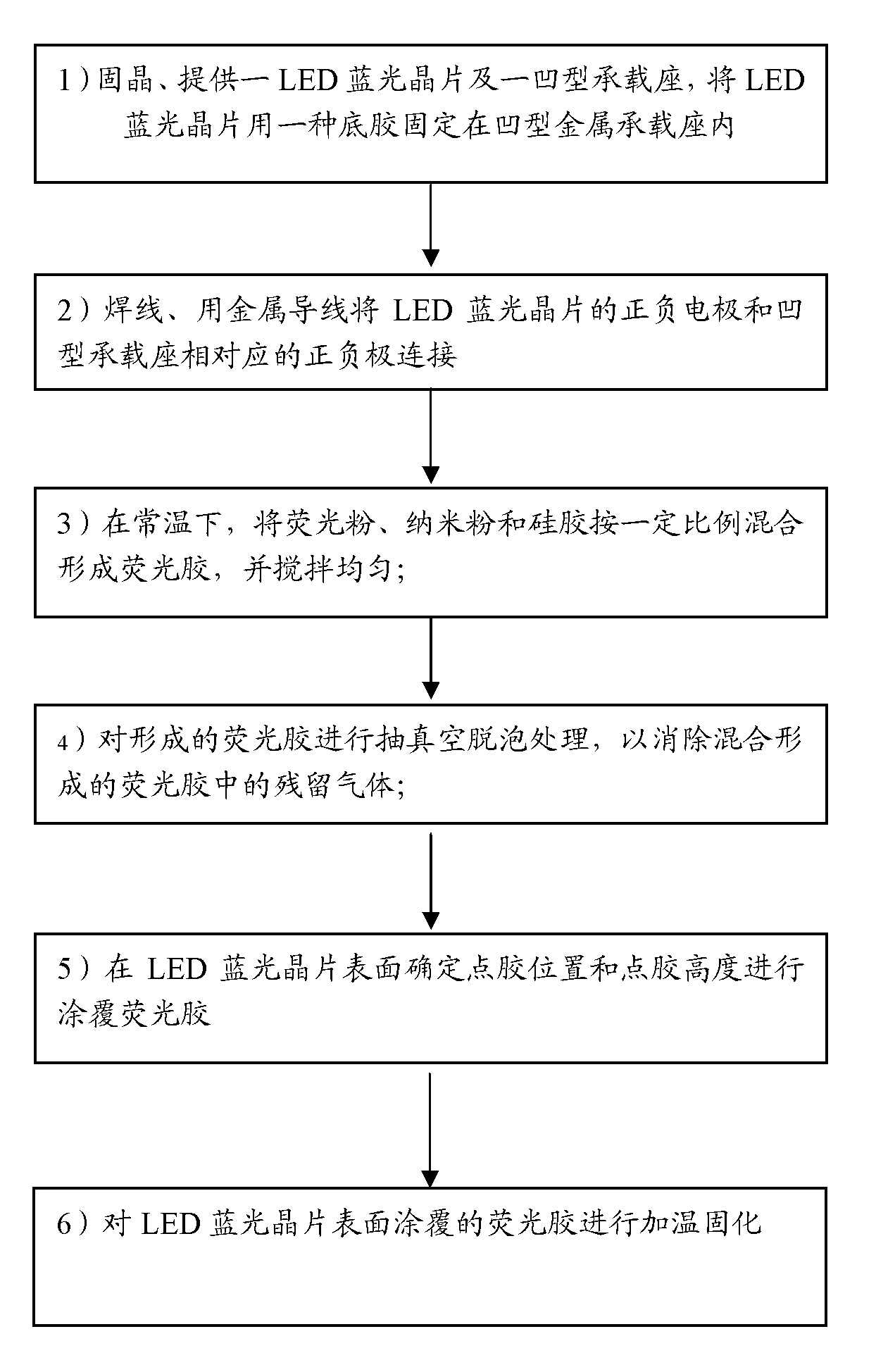 LED and dispensing method of LED fluorescent powder