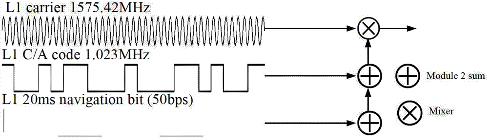 Method for capturing weak signals of Big Dipper D1 satellite navigation system