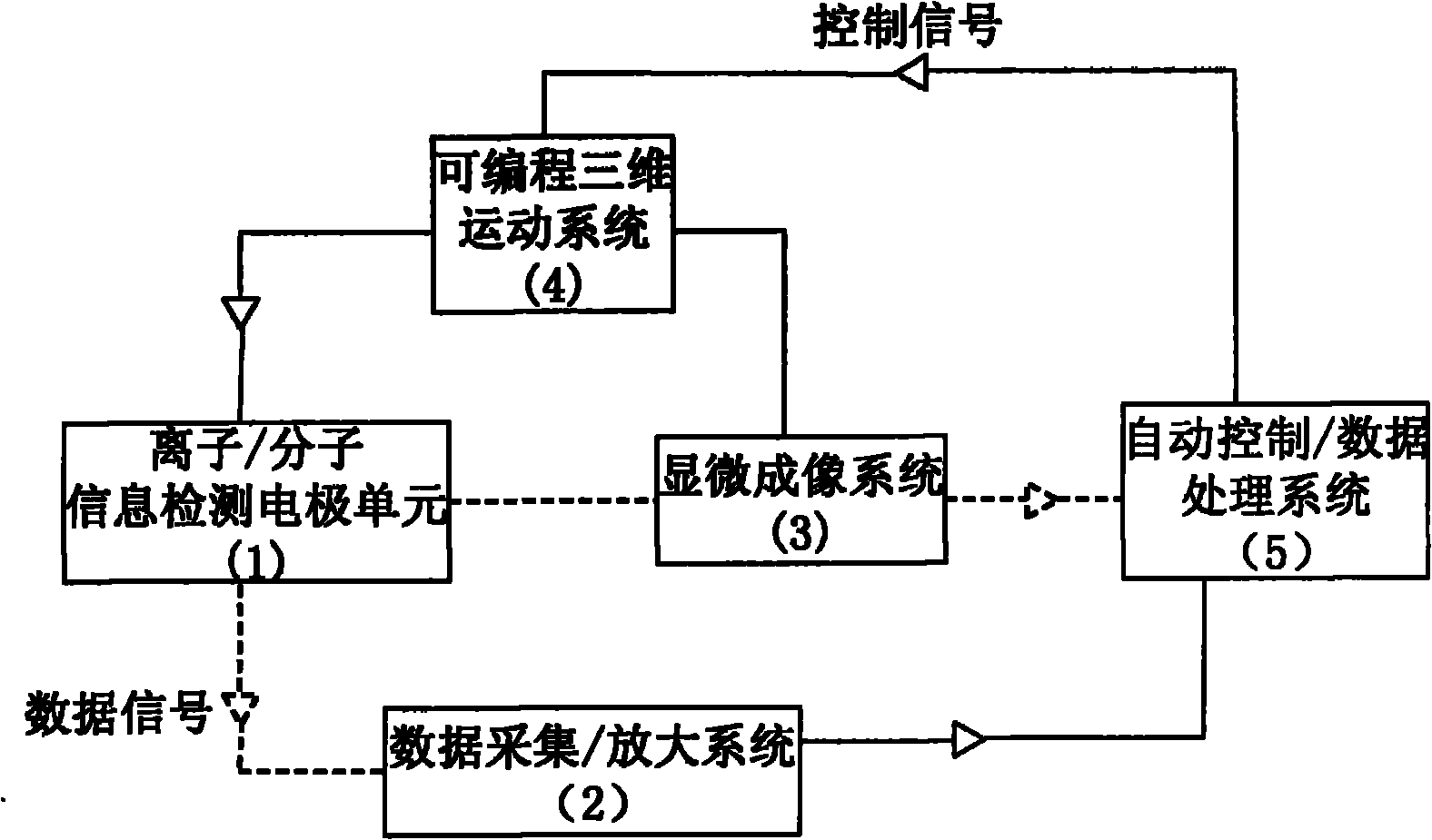 Method for distinguishing outbreak cause of algae in environment by utilizing molecular ion spectroscopy