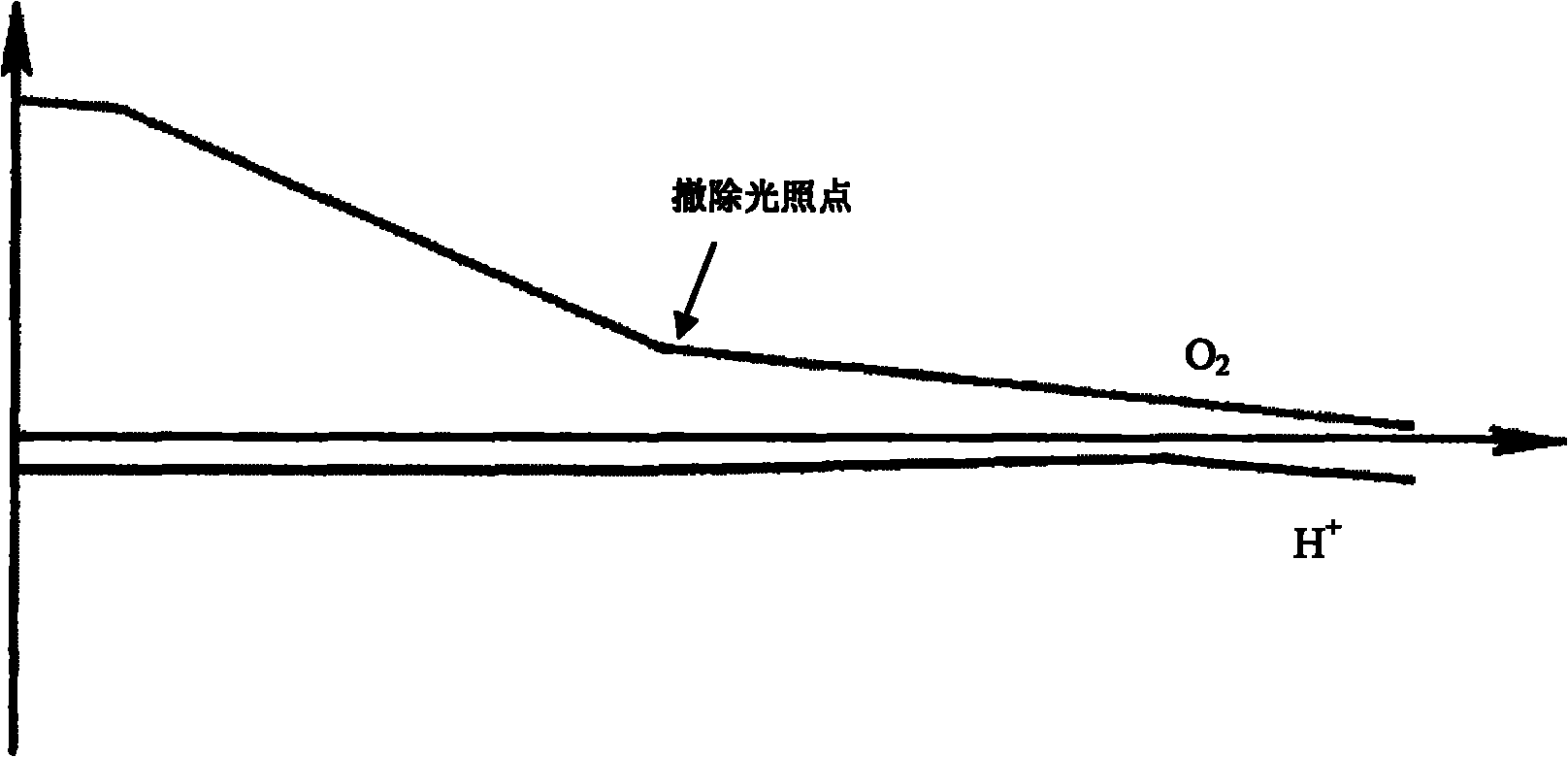 Method for distinguishing outbreak cause of algae in environment by utilizing molecular ion spectroscopy