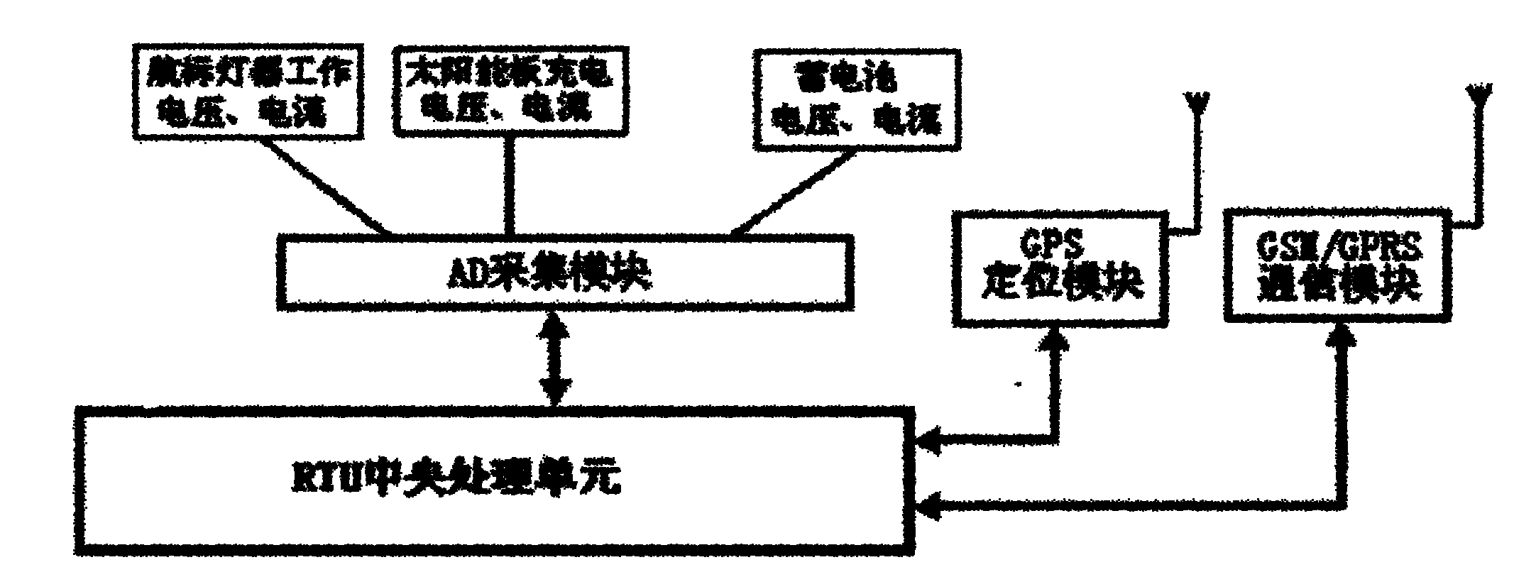 Pharos remote control telemetering terminal based on internet of things (IOT) application