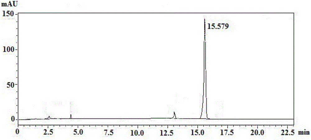 Biotransformation method of agmatine sulfate