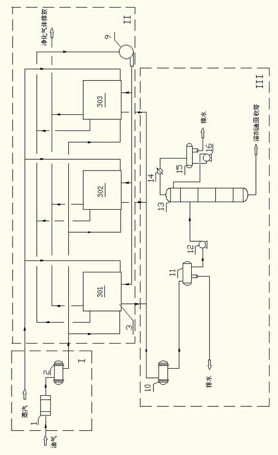 Technology and system for recycling solvent oil from oil gas of butadiene prepared from butane under oxidative dehydrogenation effect