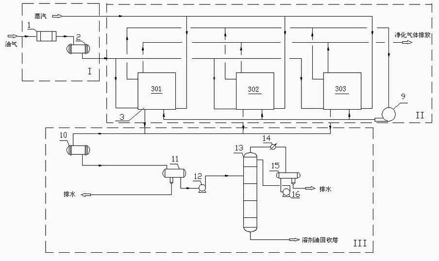 Technology and system for recycling solvent oil from oil gas of butadiene prepared from butane under oxidative dehydrogenation effect