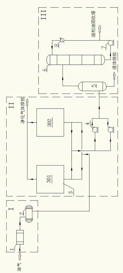 Technology and system for recycling solvent oil from oil gas of butadiene prepared from butane under oxidative dehydrogenation effect