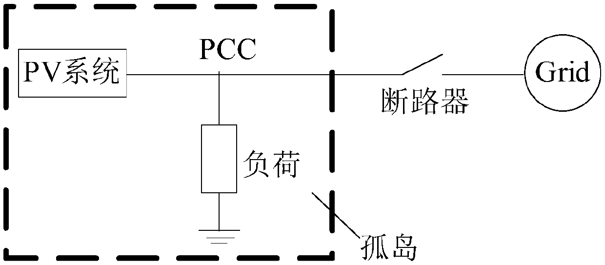 Island detection method based on harmonic distortion rate and frequency