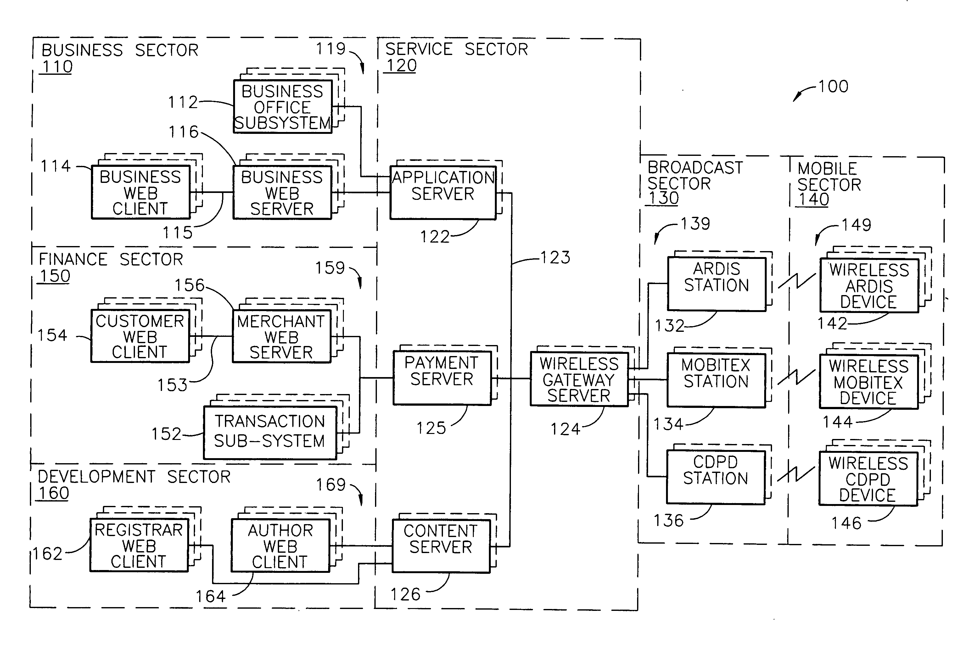 System and method for deploying application program components having a service sector