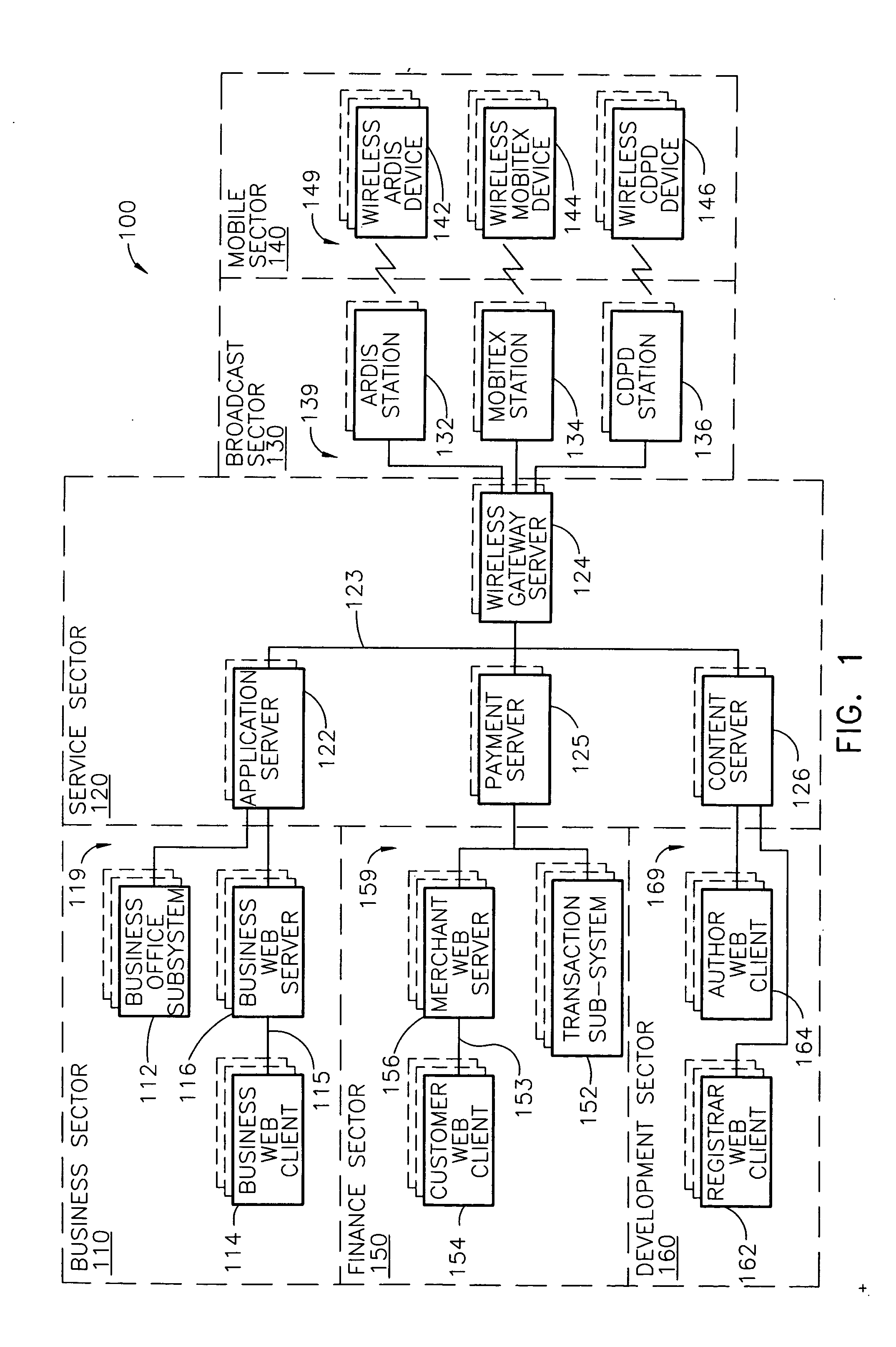 System and method for deploying application program components having a service sector