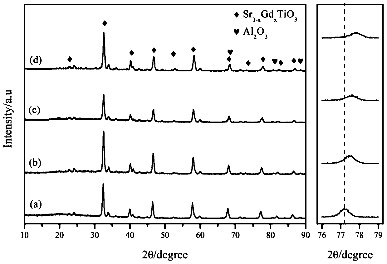 High-temperature absorbent and preparation method thereof, and ultrathin high-temperature wave-absorbing material and preparation method thereof