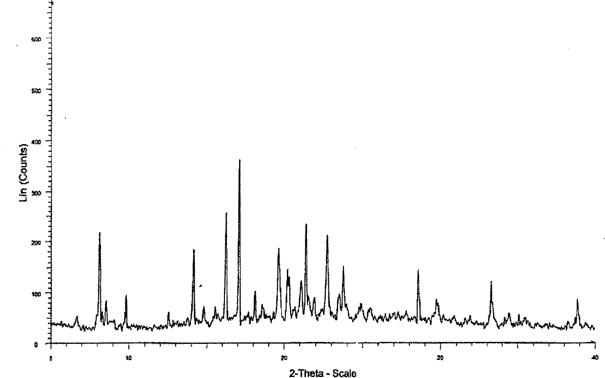 Adefovir dipivoxil CHARIOTEER crystallographic form and preparation method thereof