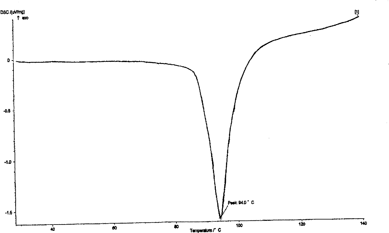 Adefovir dipivoxil CHARIOTEER crystallographic form and preparation method thereof