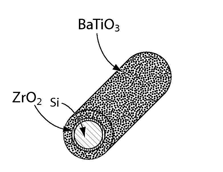 Nanoscale wire-based data storage