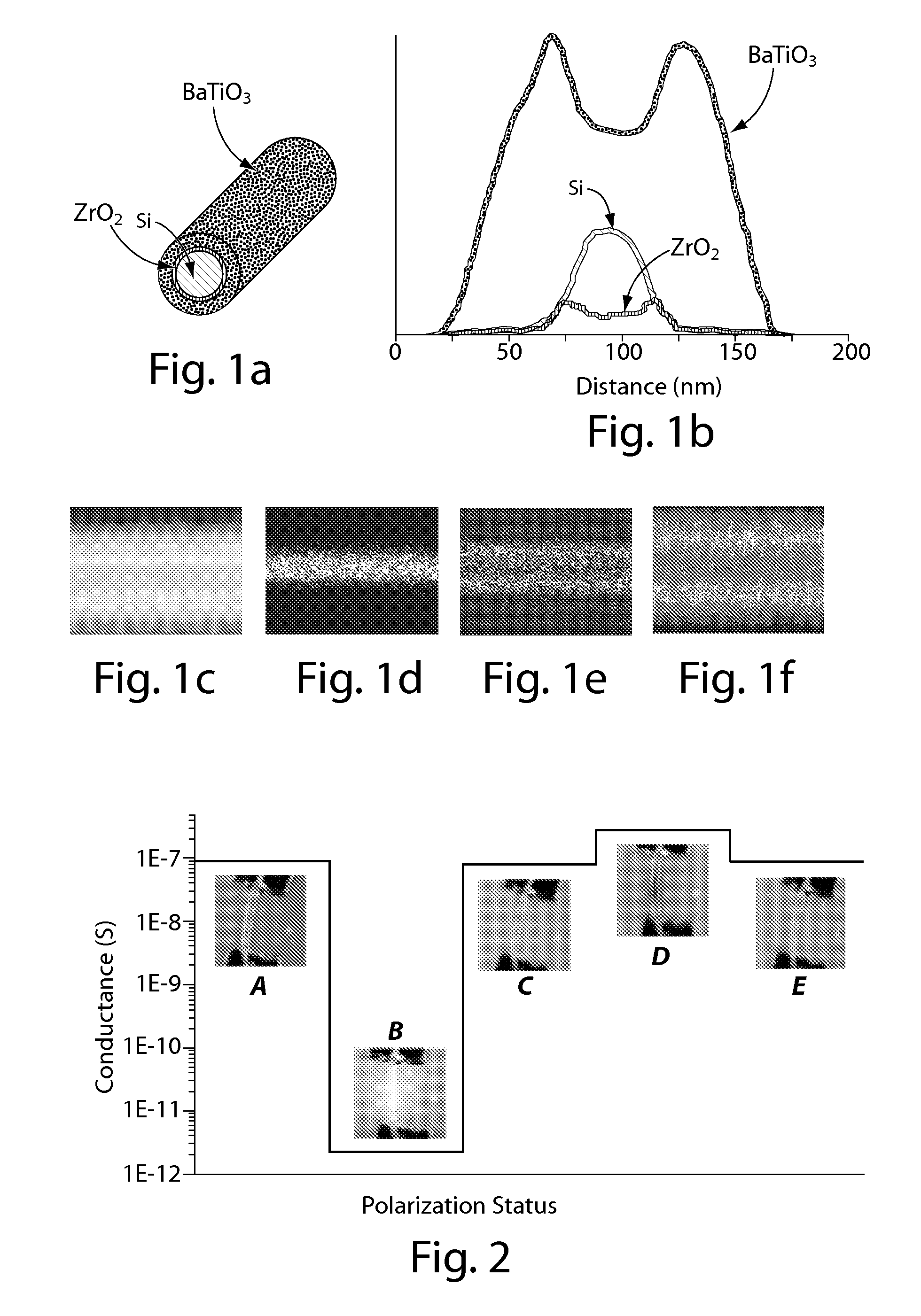 Nanoscale wire-based data storage