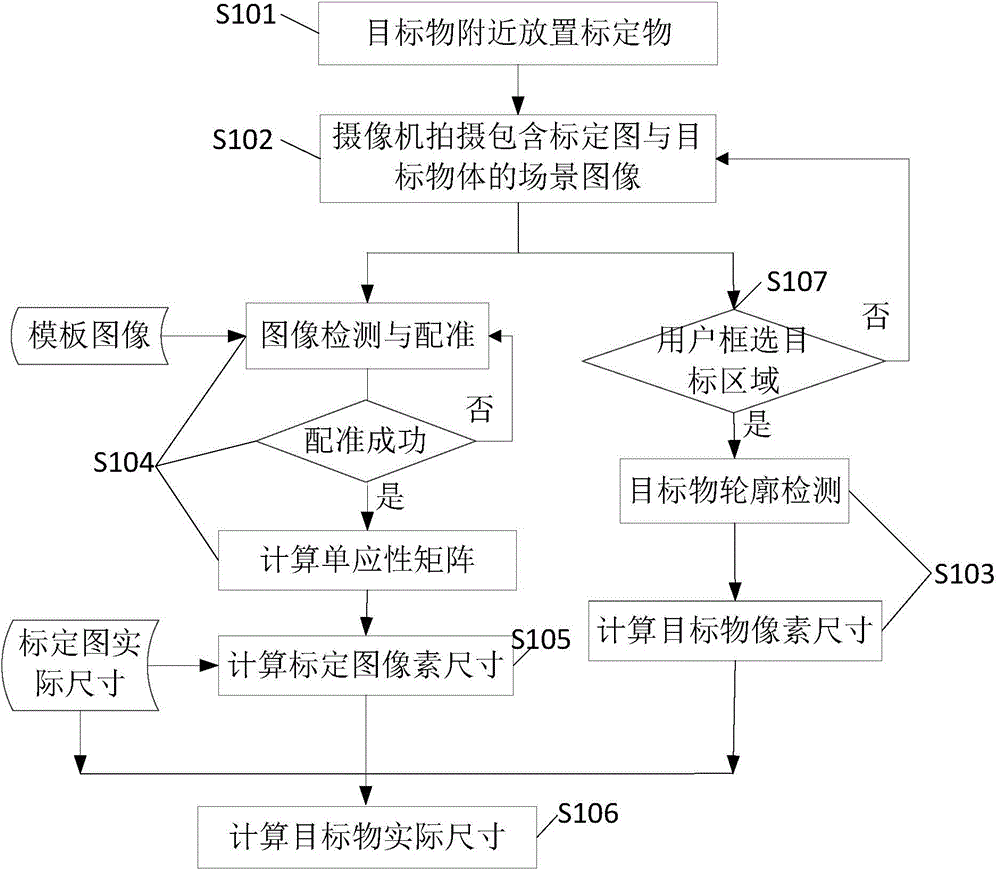 Object size measurement method and image database data acquisition method