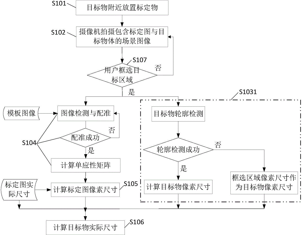 Object size measurement method and image database data acquisition method