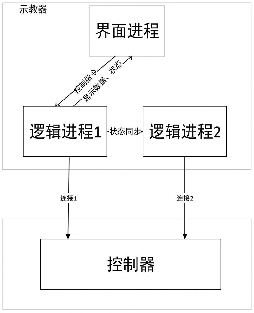 Method for preventing demonstrator system from collapsing, computer readable storage medium and demonstrator