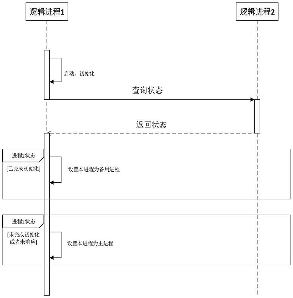 Method for preventing demonstrator system from collapsing, computer readable storage medium and demonstrator