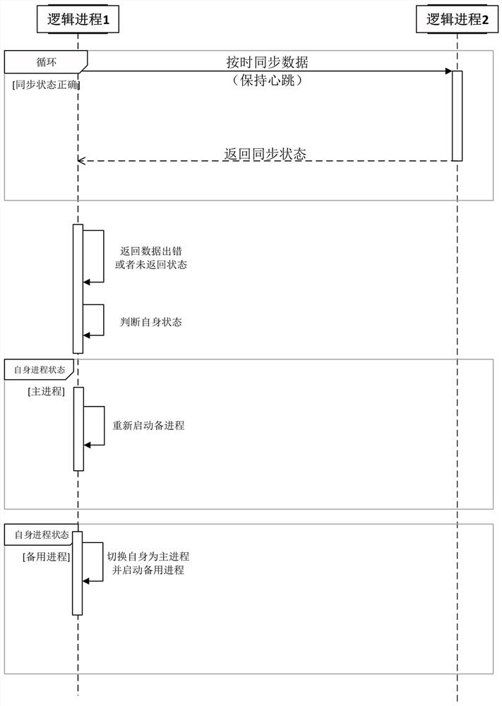 Method for preventing demonstrator system from collapsing, computer readable storage medium and demonstrator