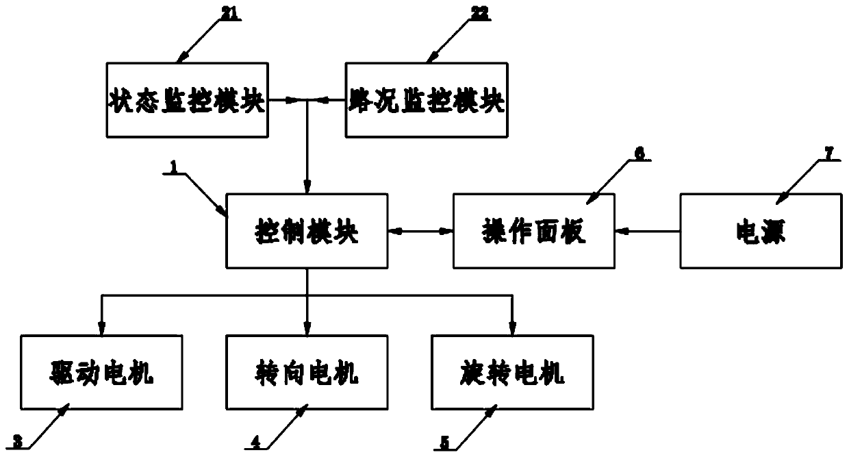 Vehicle power control system and method