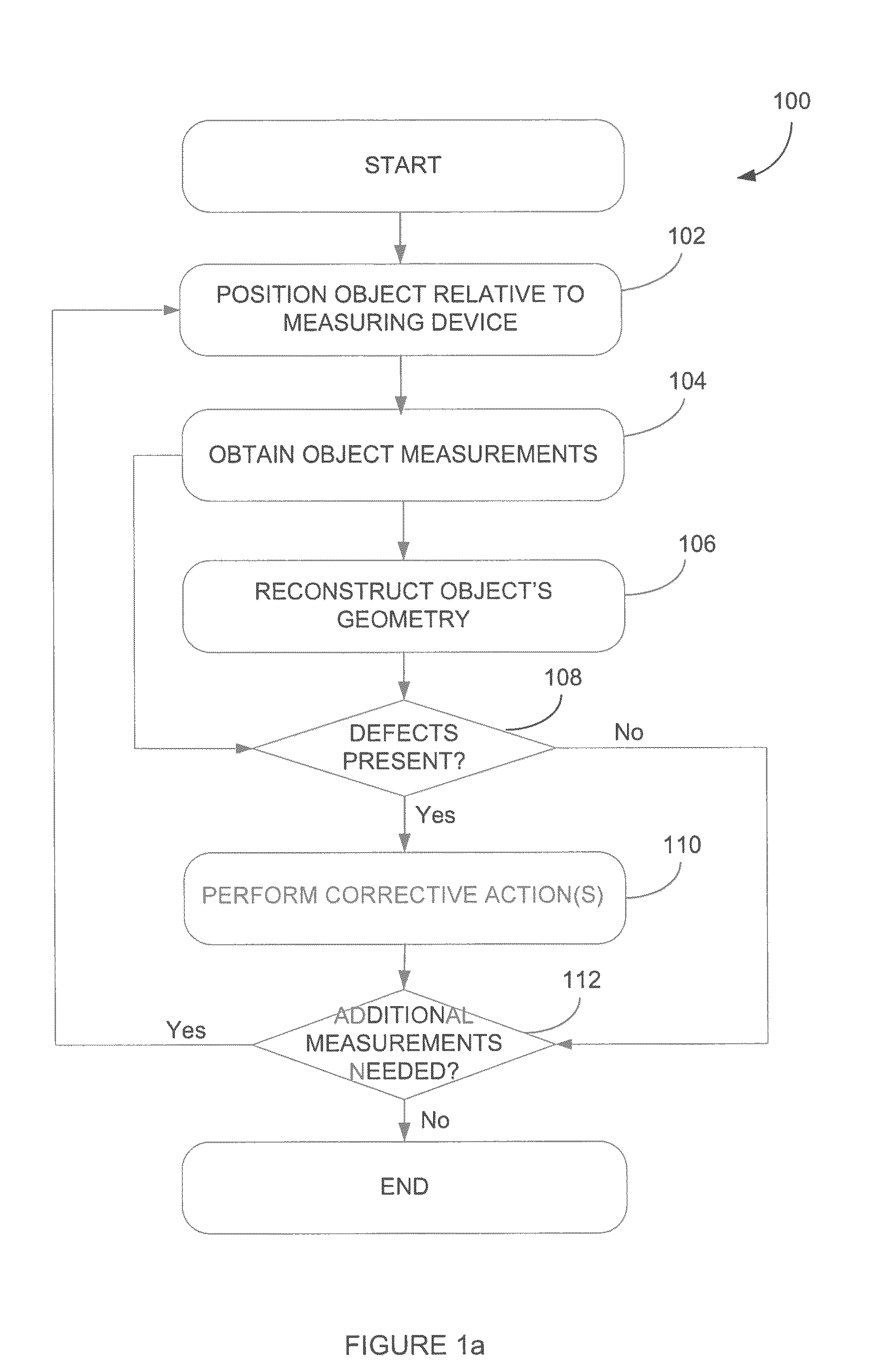 Quality control of an object during machining thereof