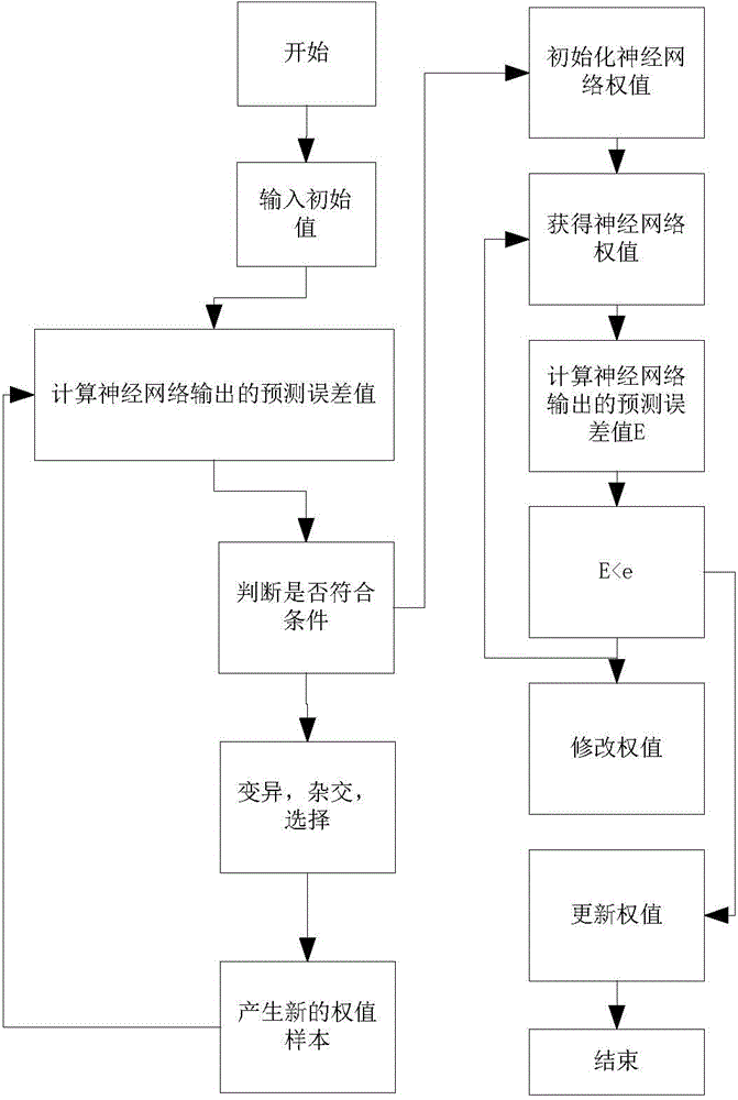 False tooth machine tool thermal error online temperature compensation method