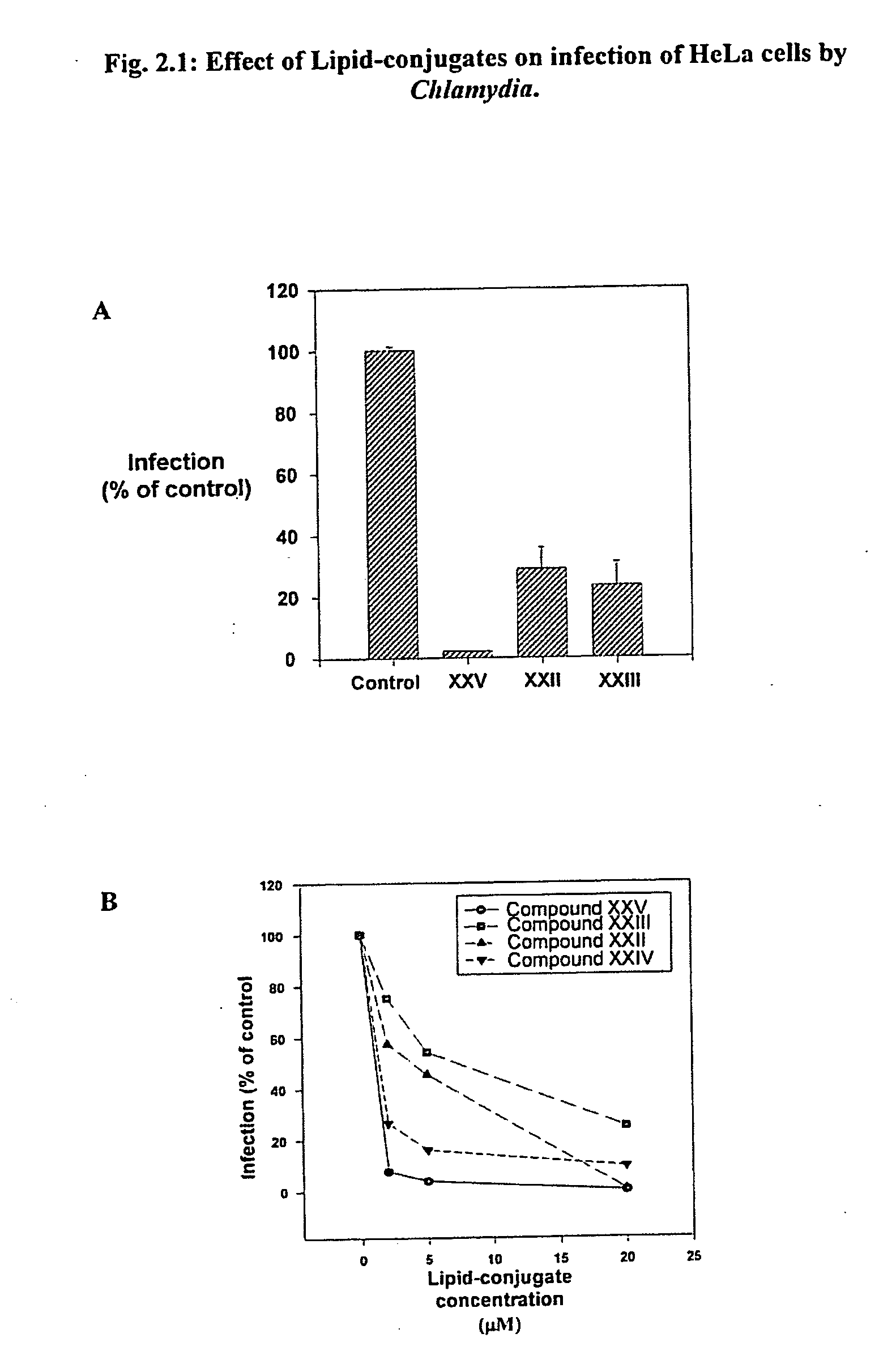 Use of lipid conjugates in the treatment of infection