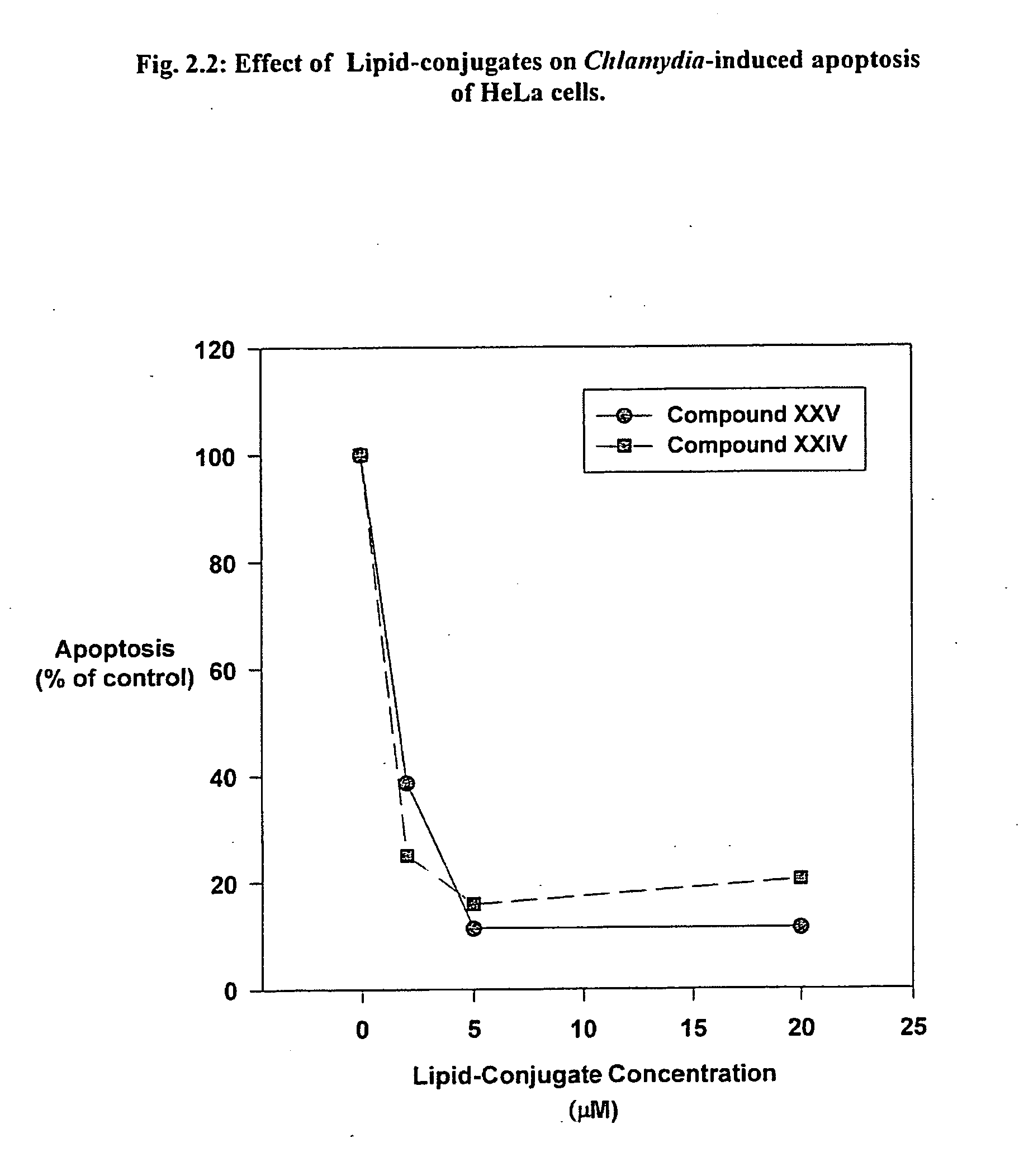 Use of lipid conjugates in the treatment of infection