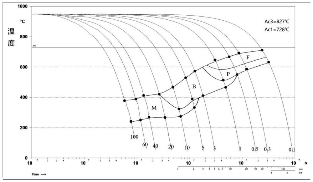 Low-alloy wear-resistant steel with good bending formability and production method thereof