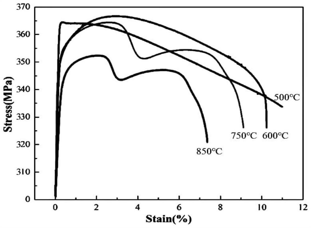 Low-alloy wear-resistant steel with good bending formability and production method thereof