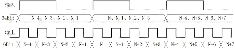 Data playback device based on FIFO (First In, First Out) caching structure