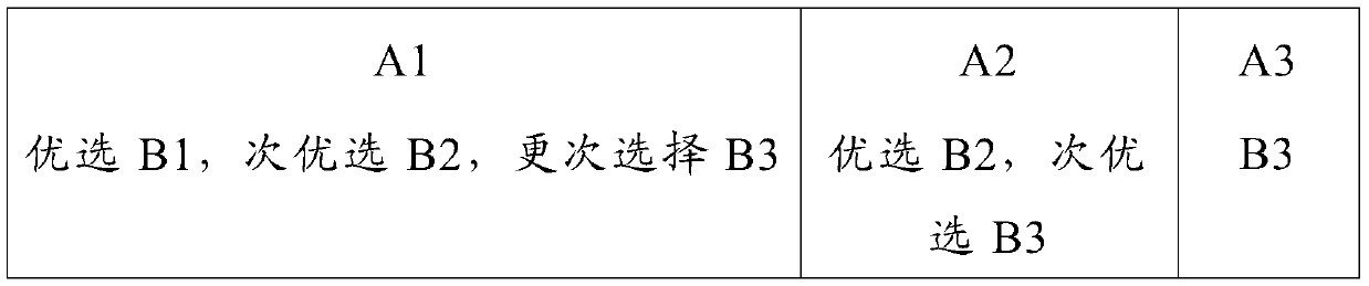 A kind of manufacturing method of lithium ion battery