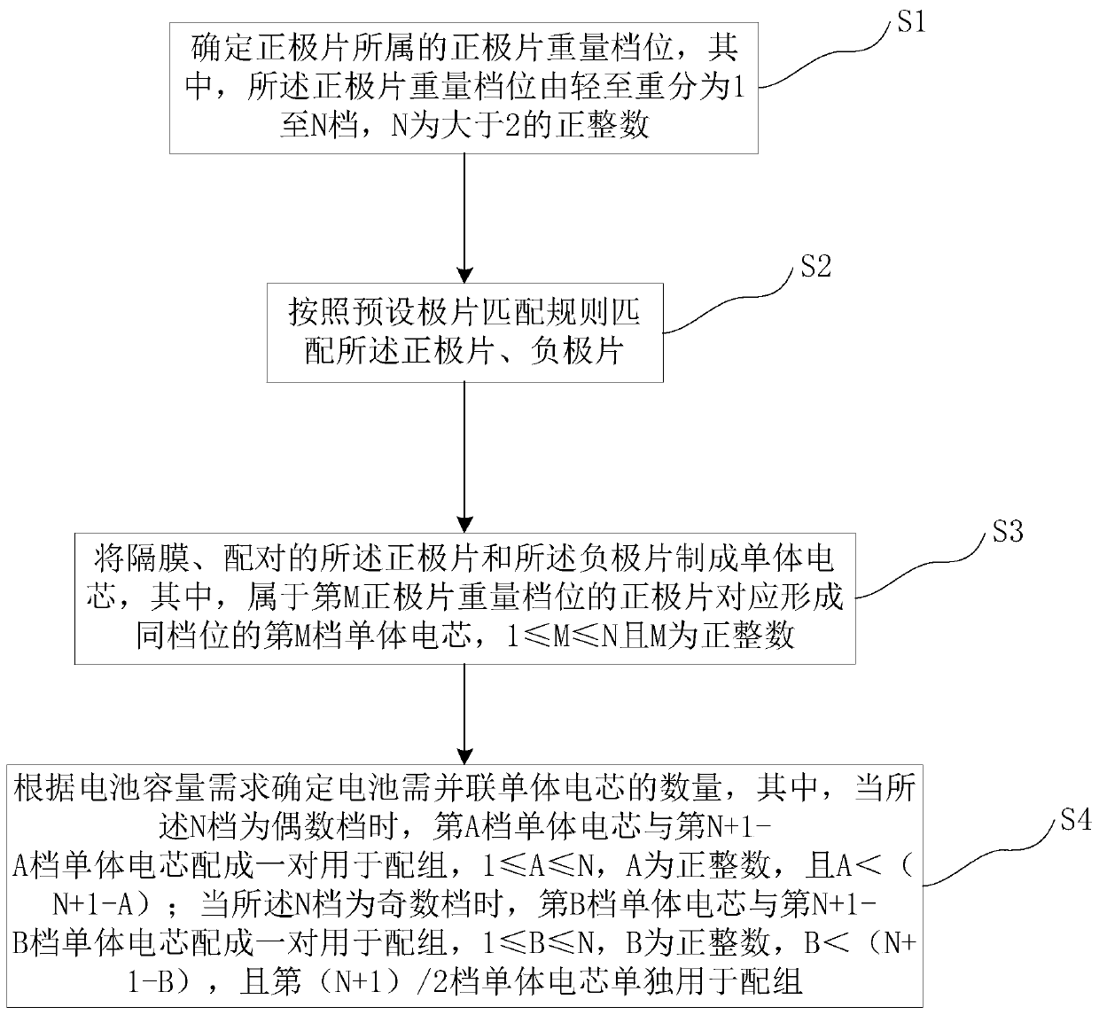 A kind of manufacturing method of lithium ion battery