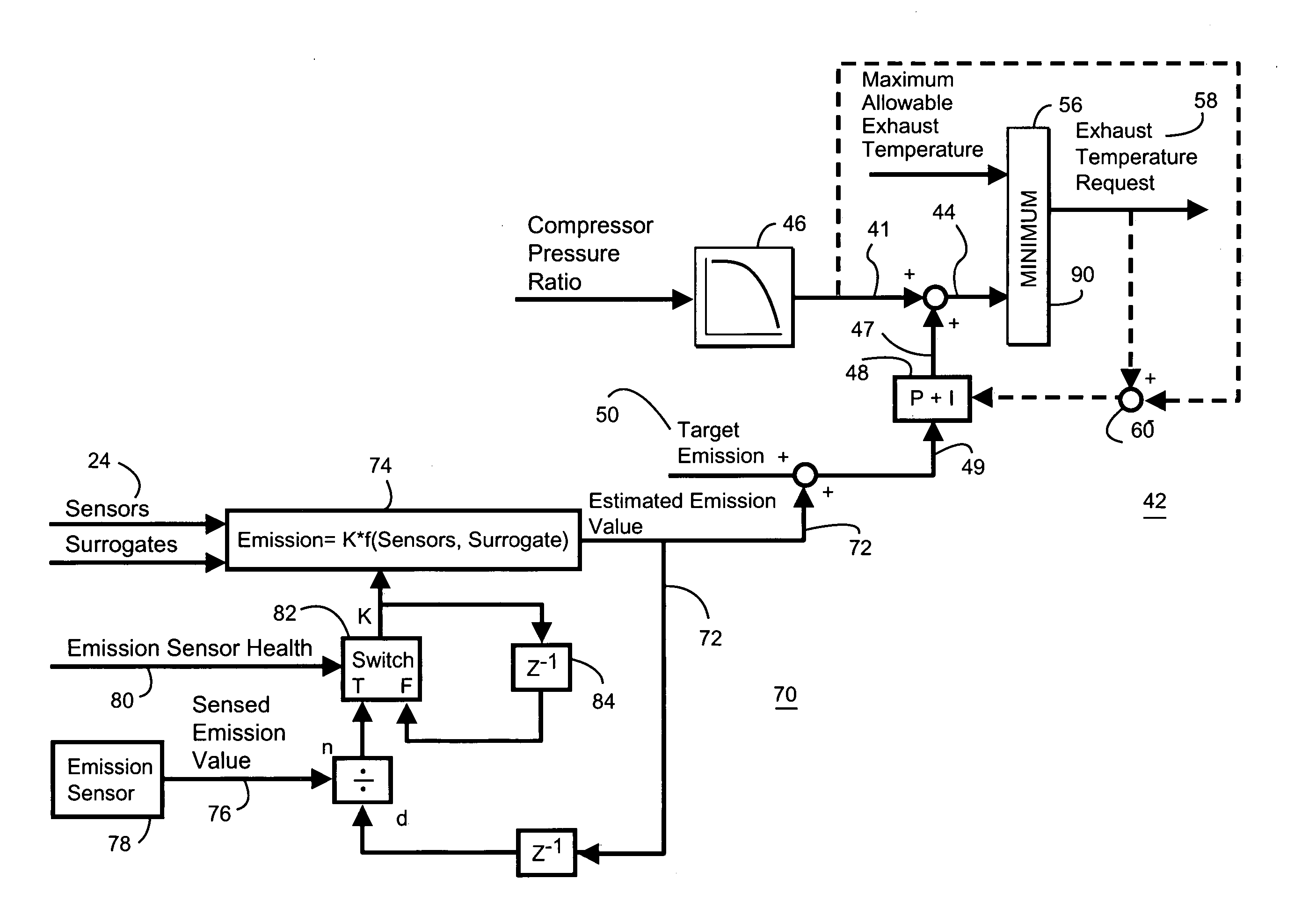 Method and system for incorporating an emission sensor into a gas turbine controller