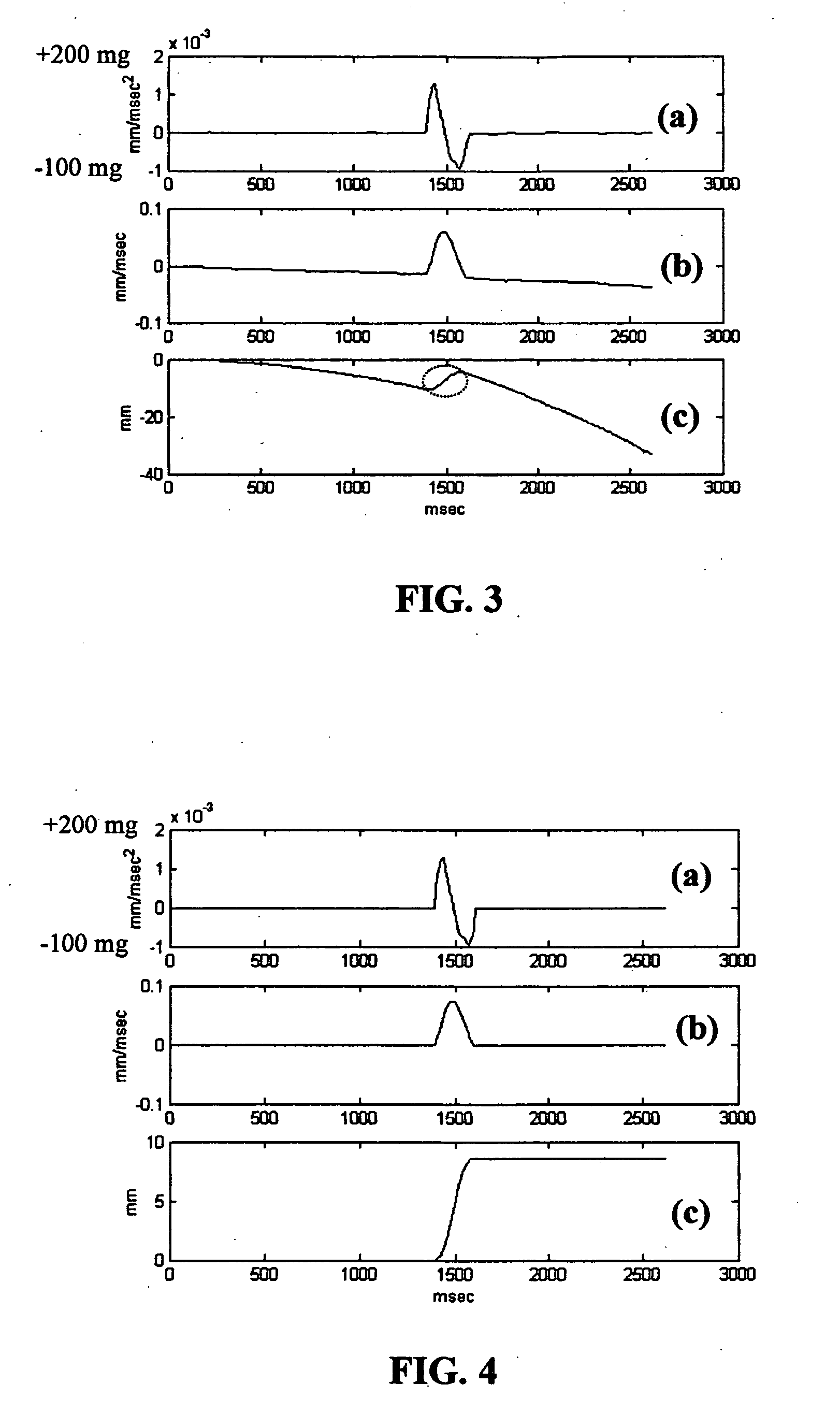 Highly sensitive inertial mouse