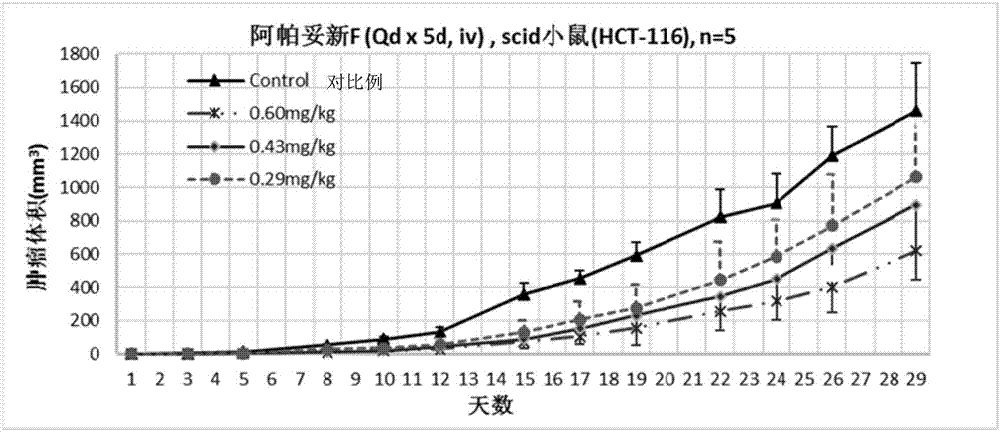 Anticancer preparation containing Apatuoxin F and/or G, and preparation method and application thereof